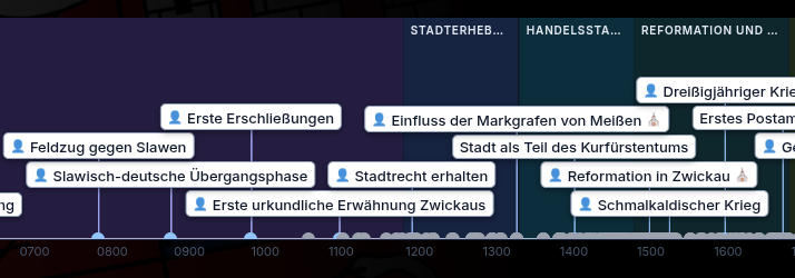 Zeitstrahl Zwickau